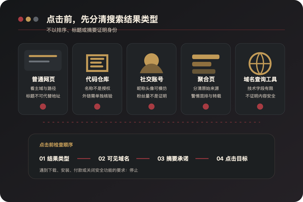4虎影库搜索结果中普通网页、代码仓库、社交账号、聚合页和域名查询工具的点击前辨别图