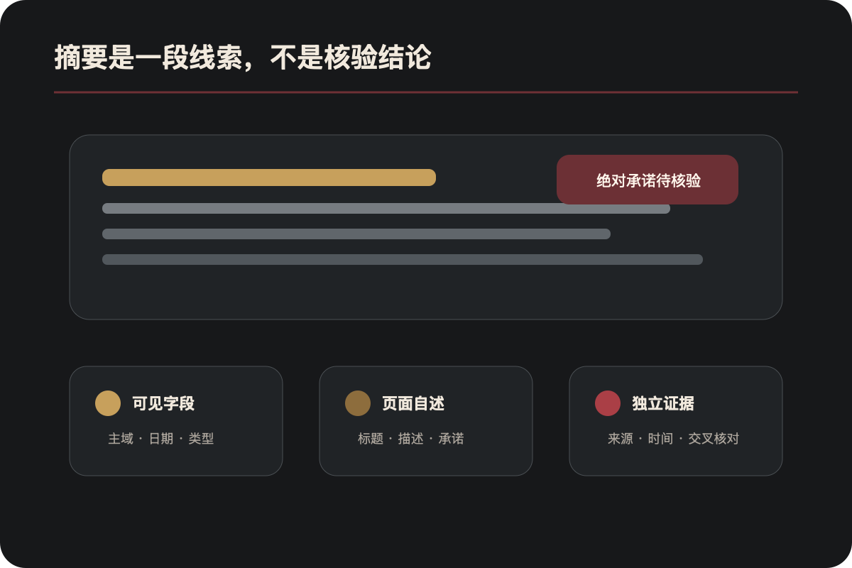 4虎影库搜索摘要的可见字段、页面自述和独立证据分层图