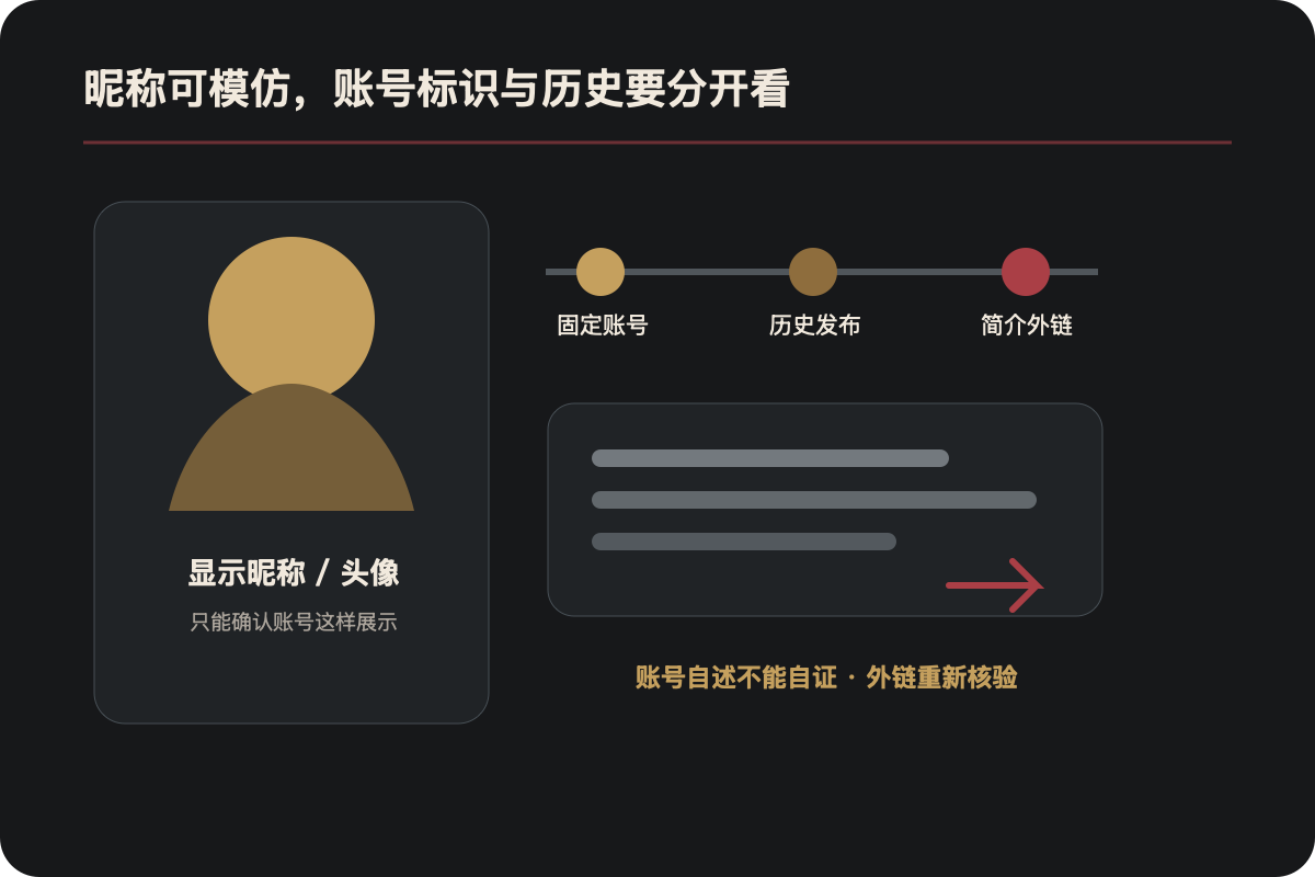 4虎影库社交账号搜索结果的昵称、固定账号、历史发布和外链核验图